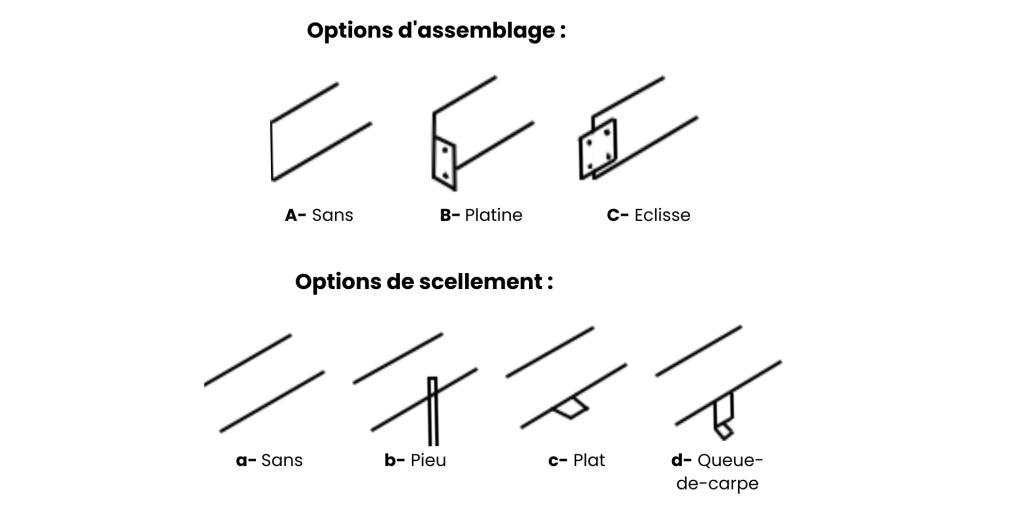 options delimit