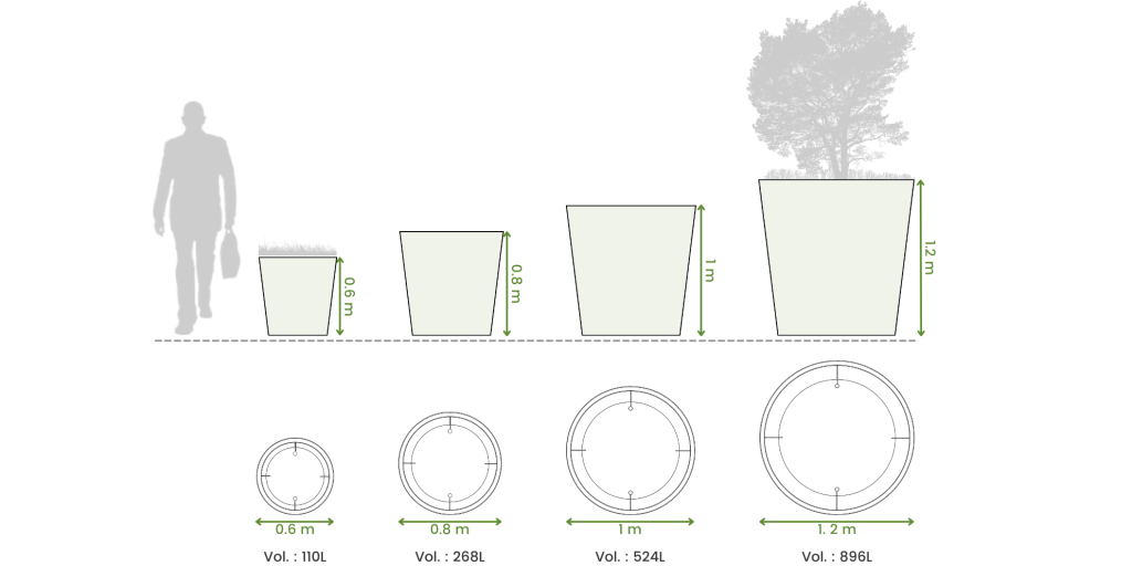 plan jardinière