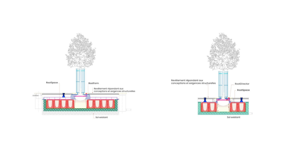 principe utilisation rootspace