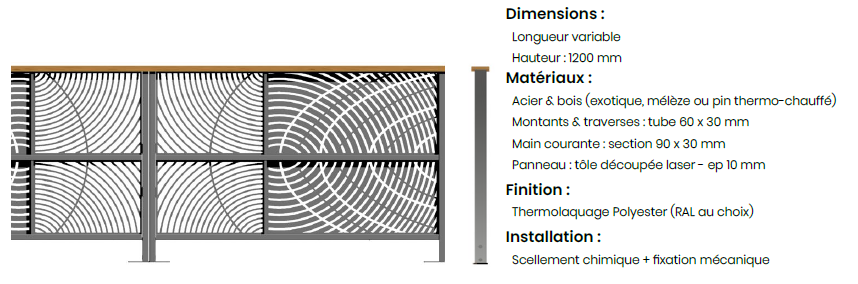 urbencea - descriptif garde corps Cinetik