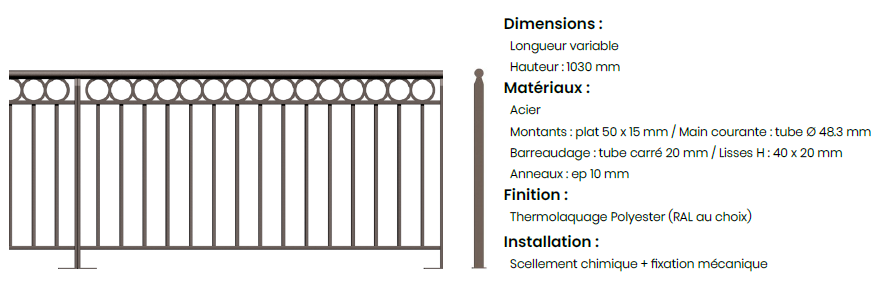 urbencea - descriptif garde corps Ioniq