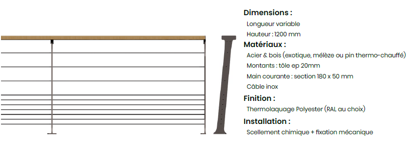 urbencea - descriptif garde corps Wired